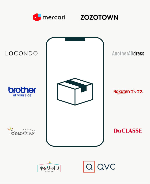 Smariでその発送をもっとラクに。 | Smari